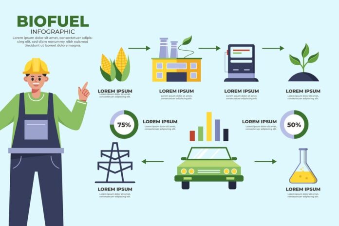 Biomass Energy Benefits You Need to Know for a Sustainable Future